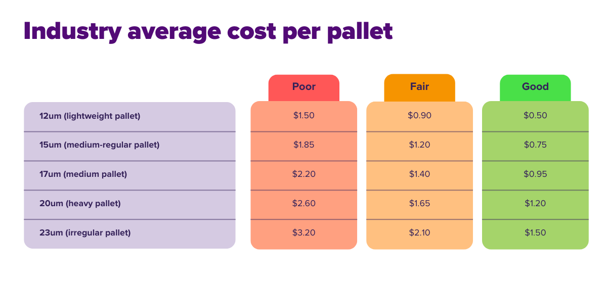 Pallet wrap calculator Primepac